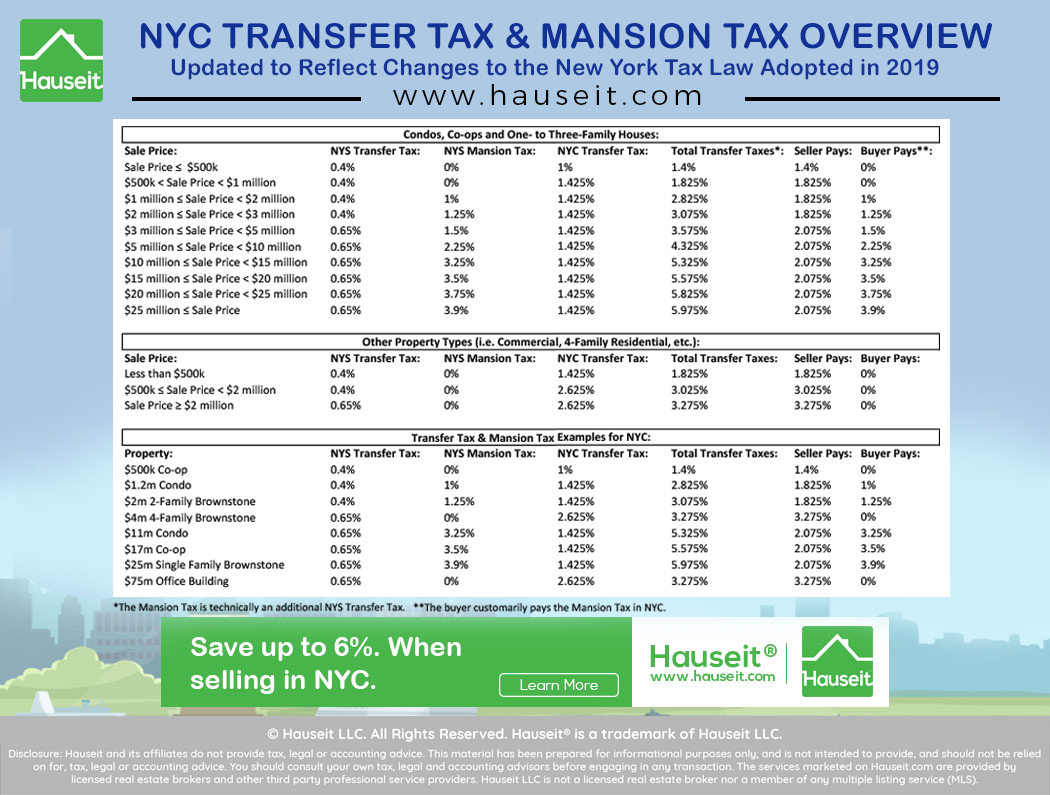 estate tax exposure