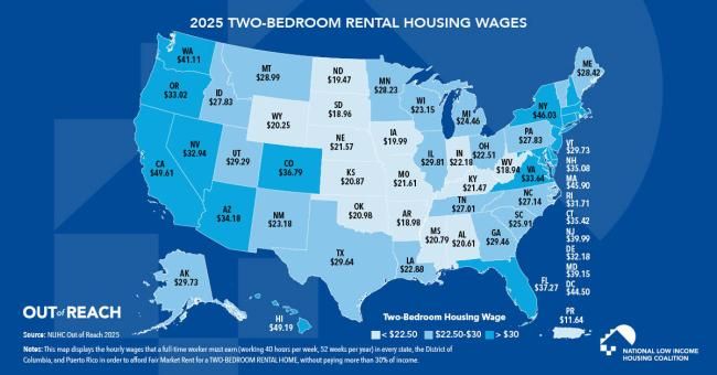 fair market rent