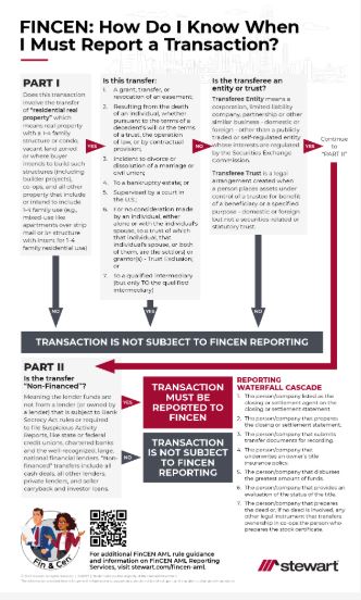 fincen reporting rule