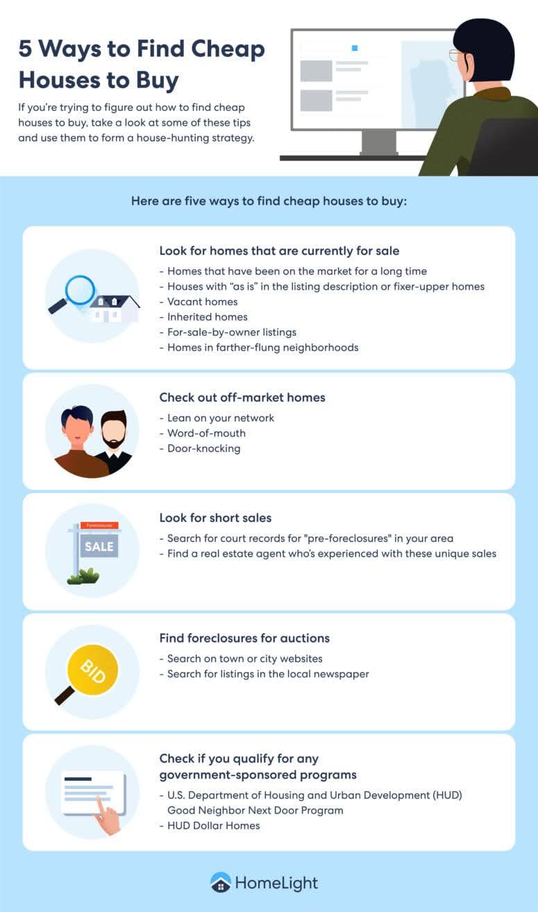 finding home listings