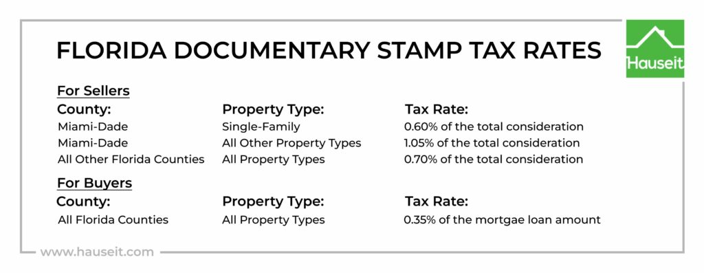 florida closing costs doc stamps