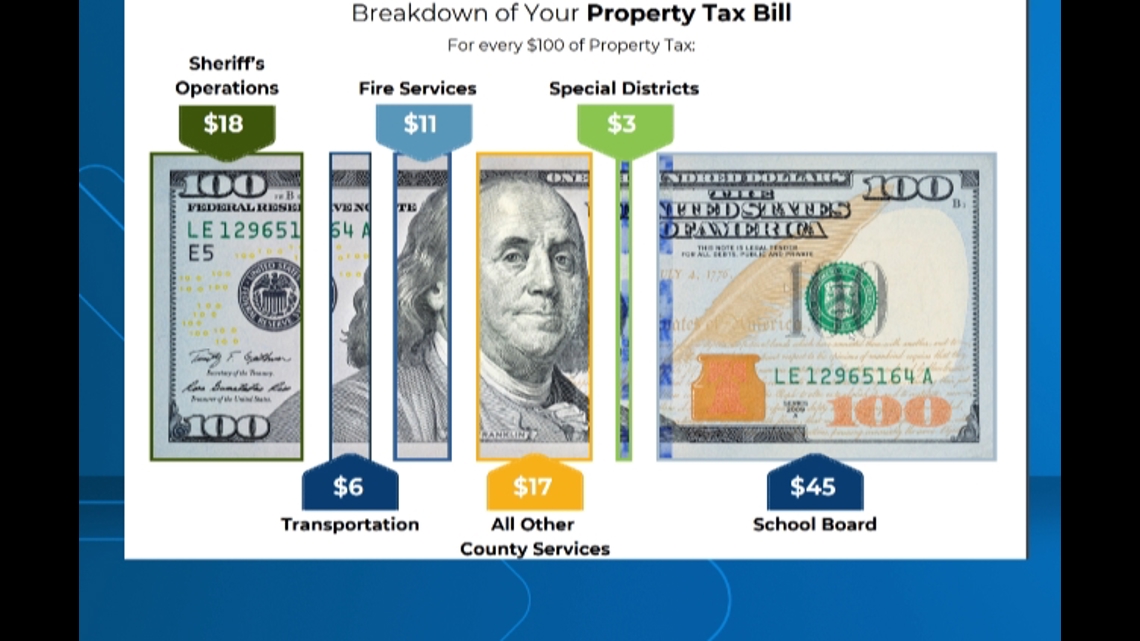 florida property tax