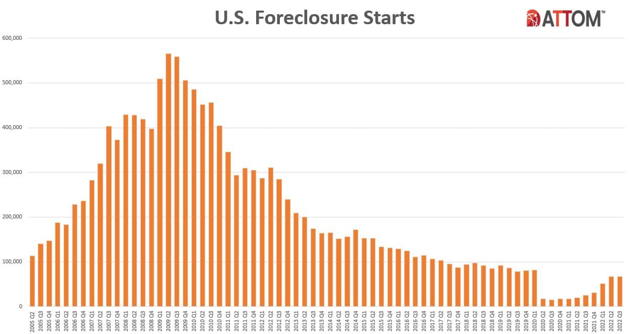 foreclosure data gap