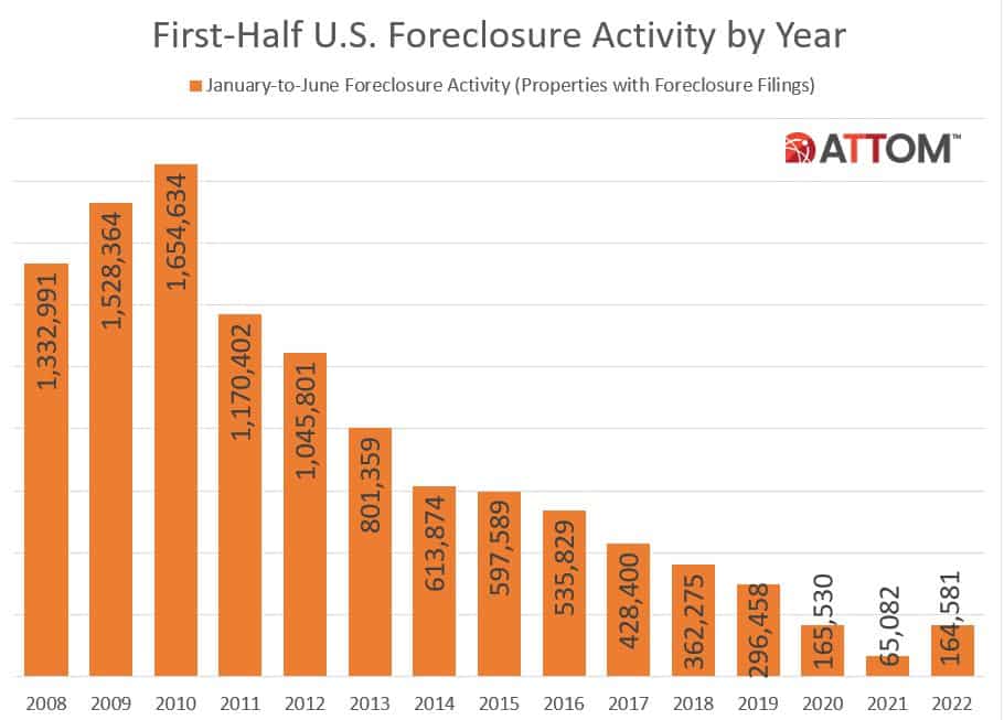 foreclosure inventory data