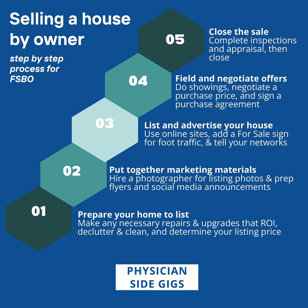 fsbo decision criteria