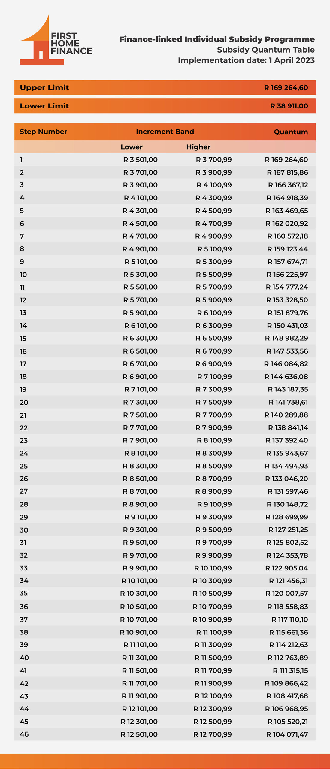 government loan programs table