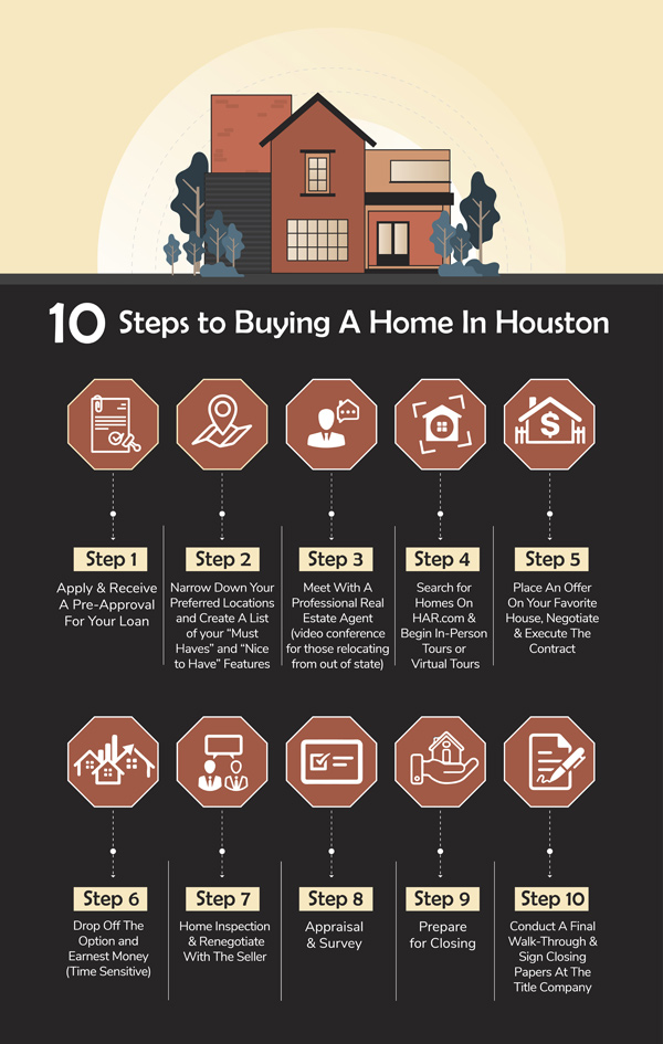home buying steps
