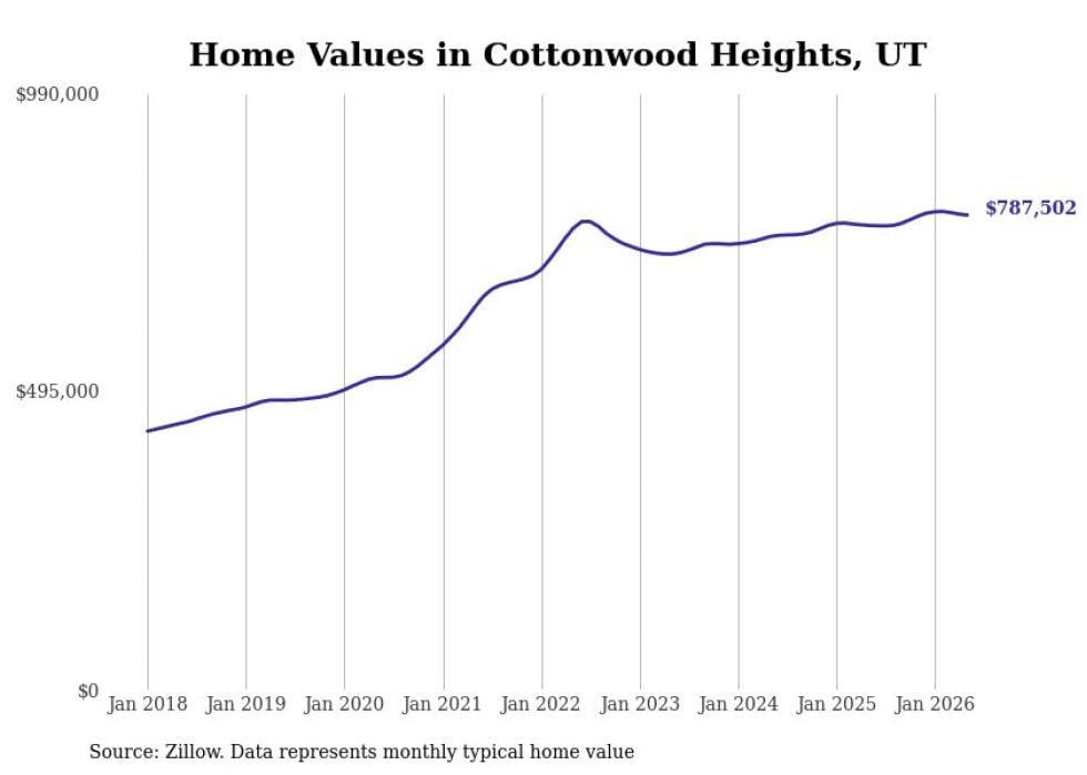 home price comparison table