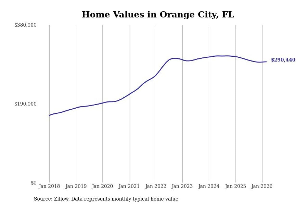 home price data table