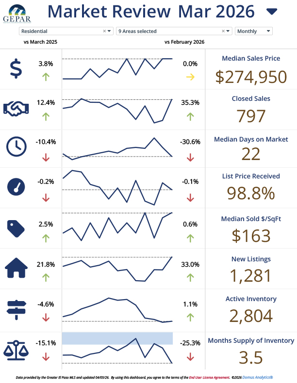 home price trend chart
