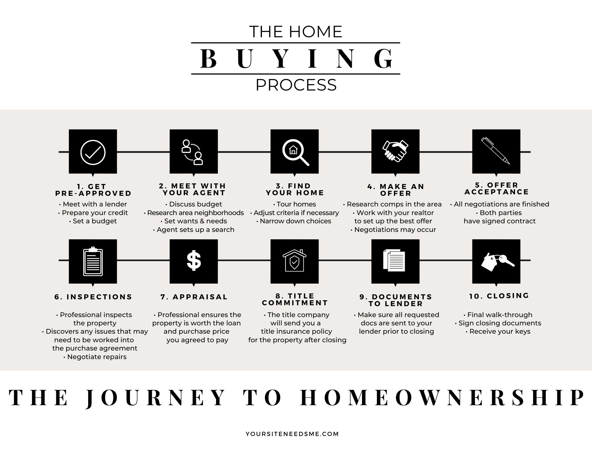homebuyer decision checklist