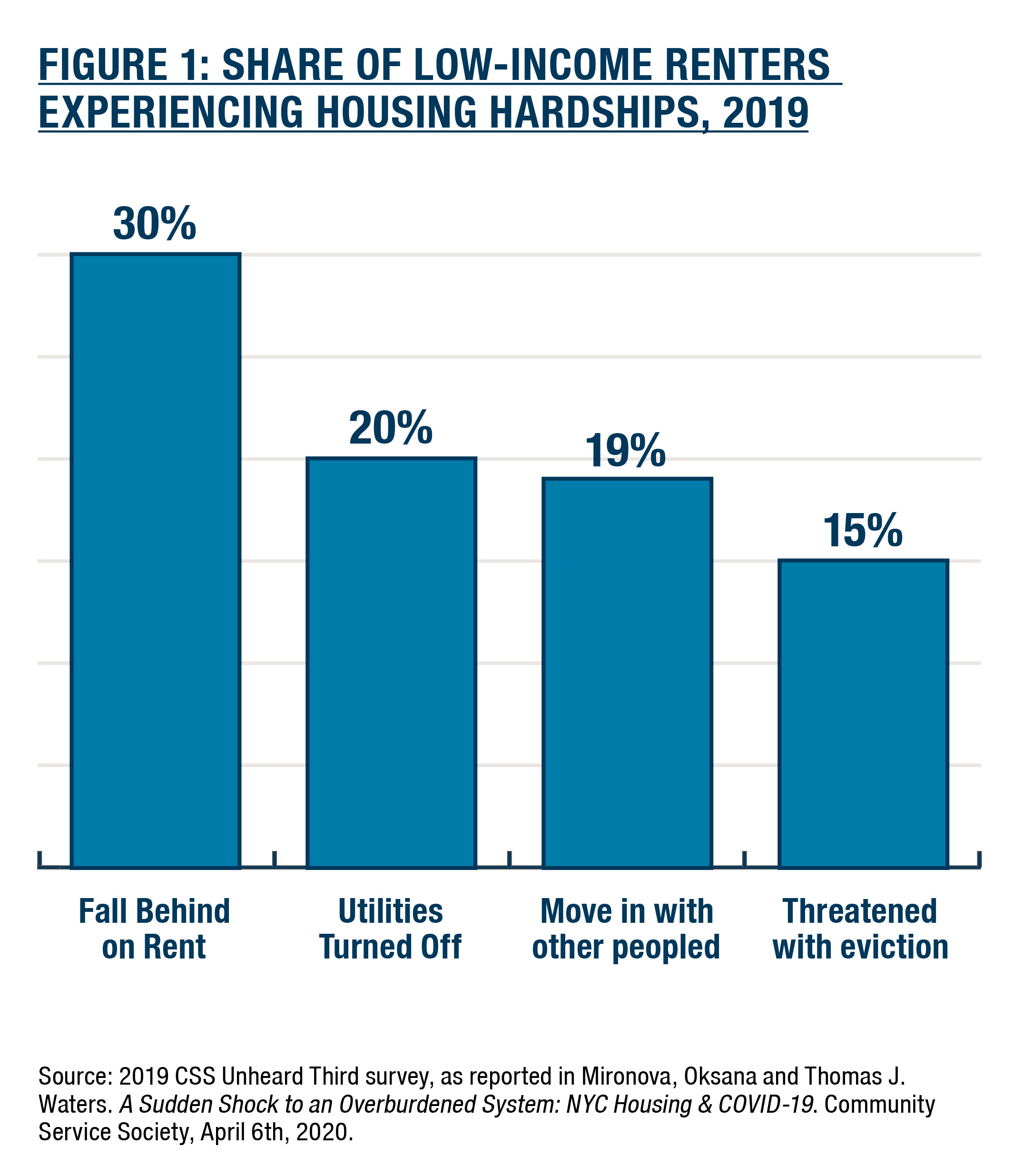 homeownership rent burden data