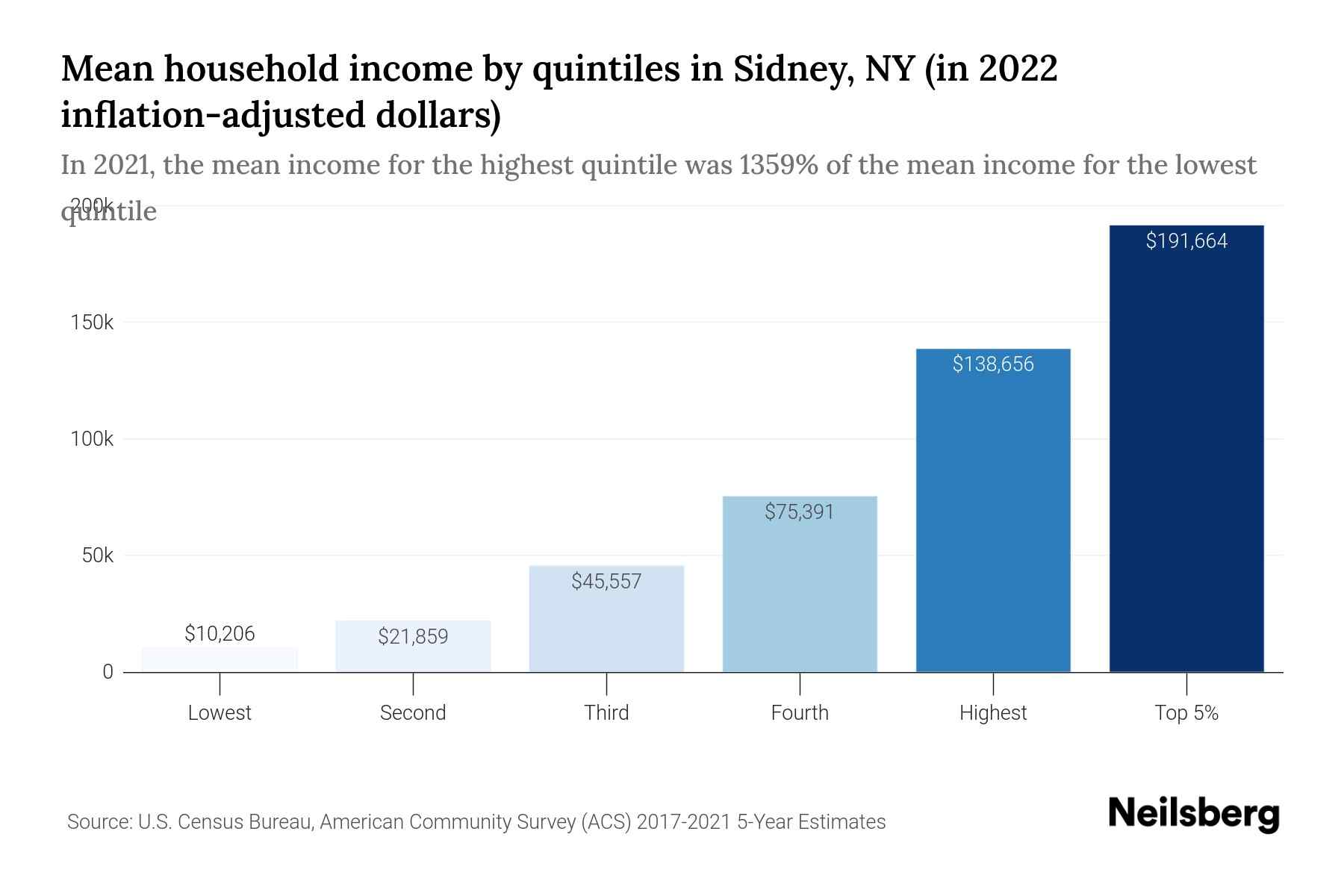 household stability