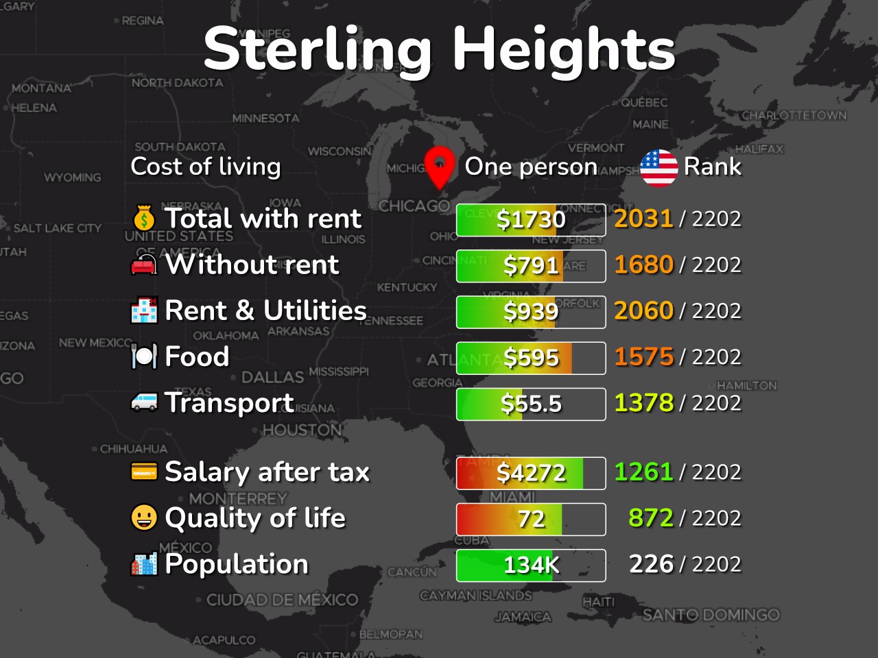 housing cost comparison