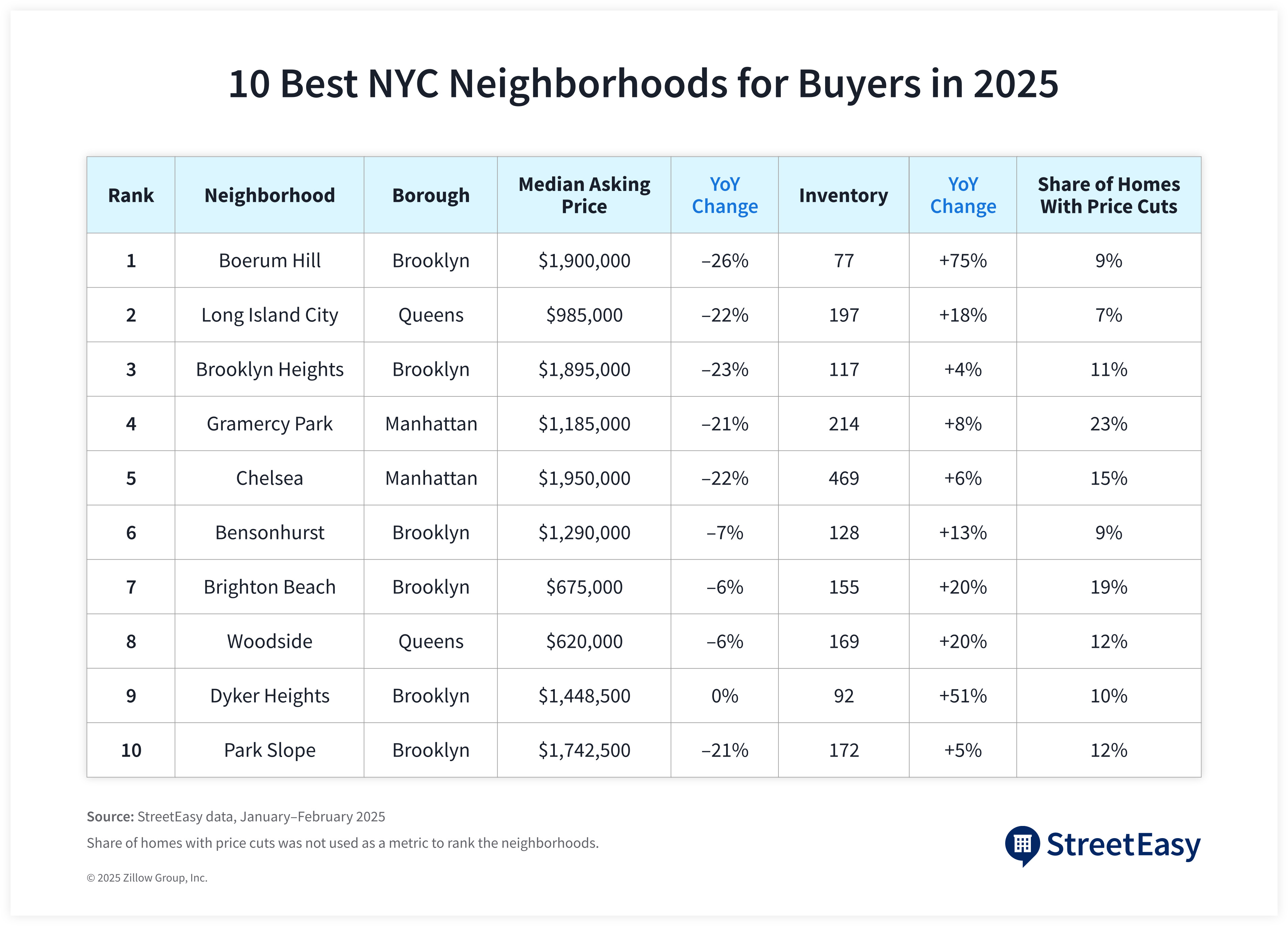 housing price chart