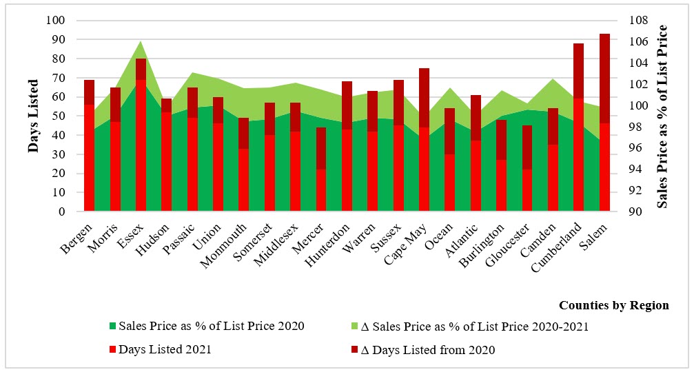 housing price trend chart