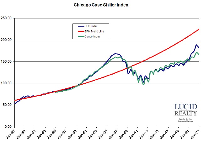 housing stock comparison table