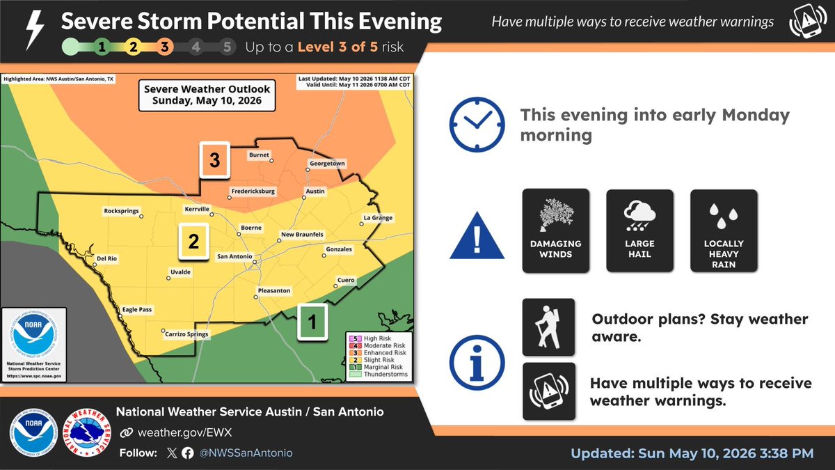 hurricane wind risk texas