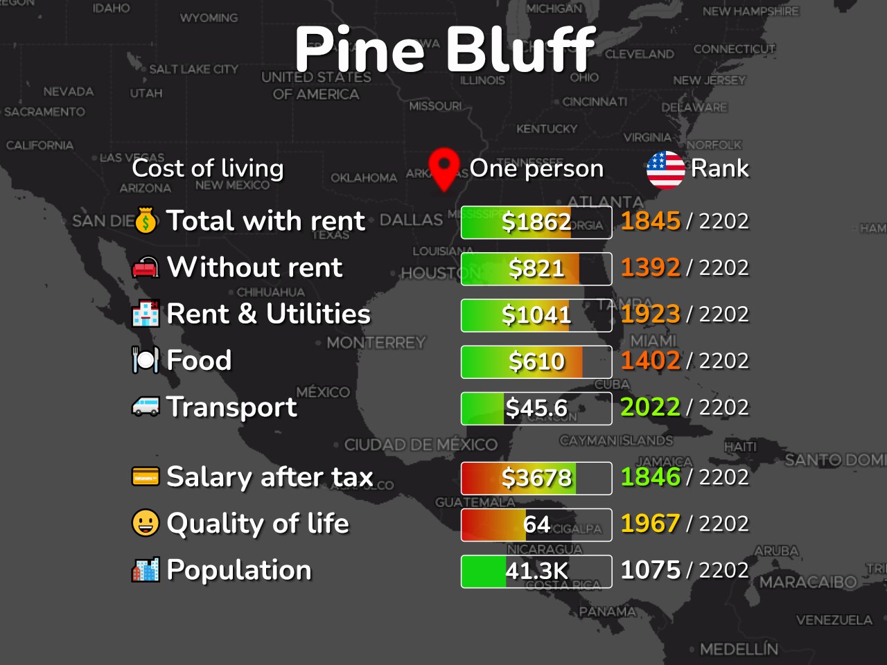 income context affordability