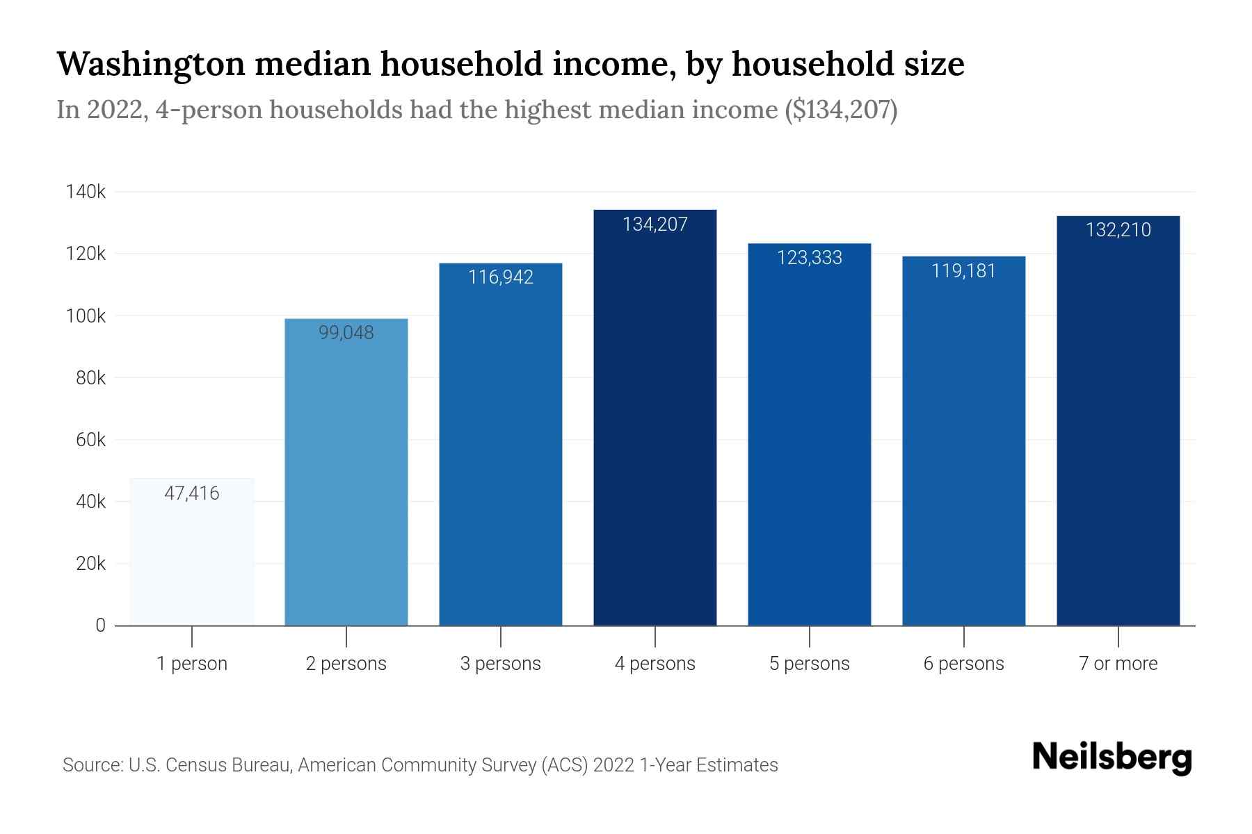 income poverty data