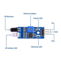 infrared sensor range