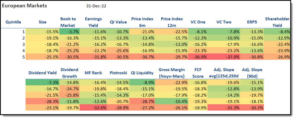 investment strategy fit table