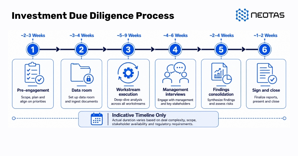 investor due diligence checklist