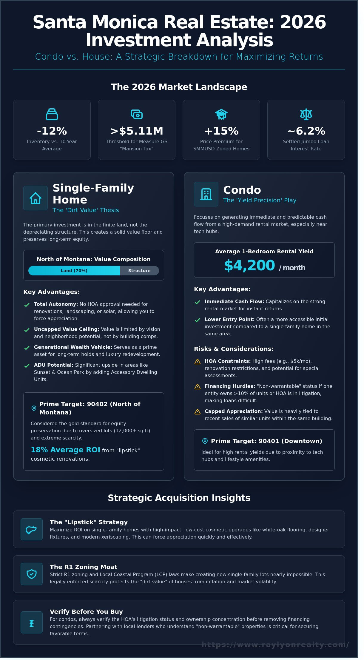 investor rent math