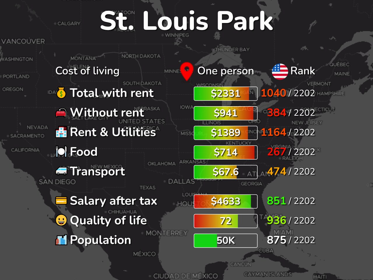 iron range towns price comparison