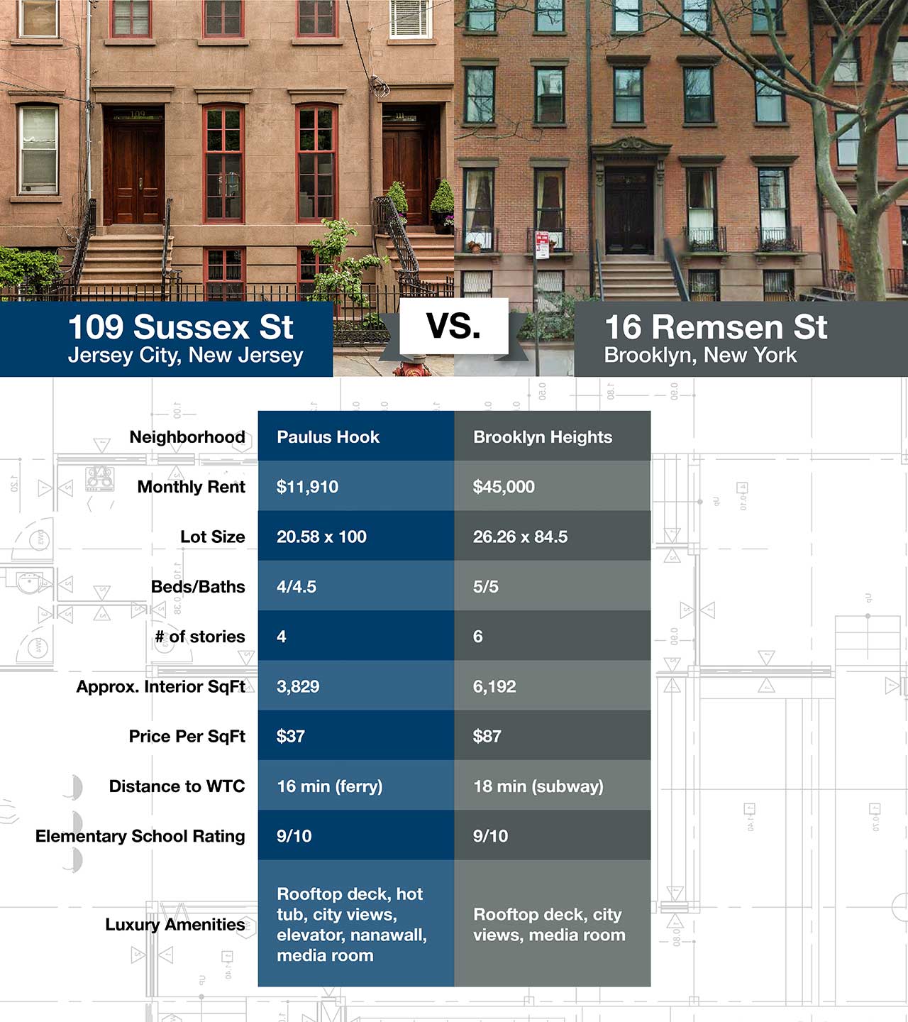 jersey city price comparison