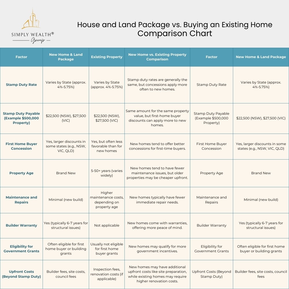 land buyer versus home buyer