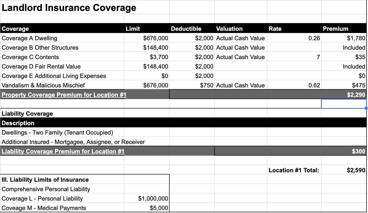 landlord insurance cost