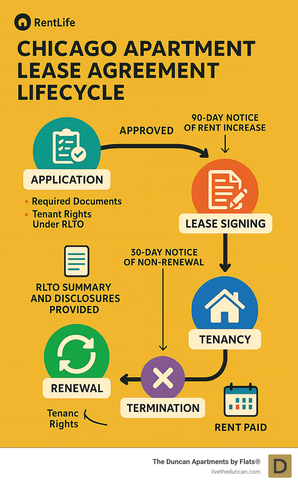 lease signing paperwork