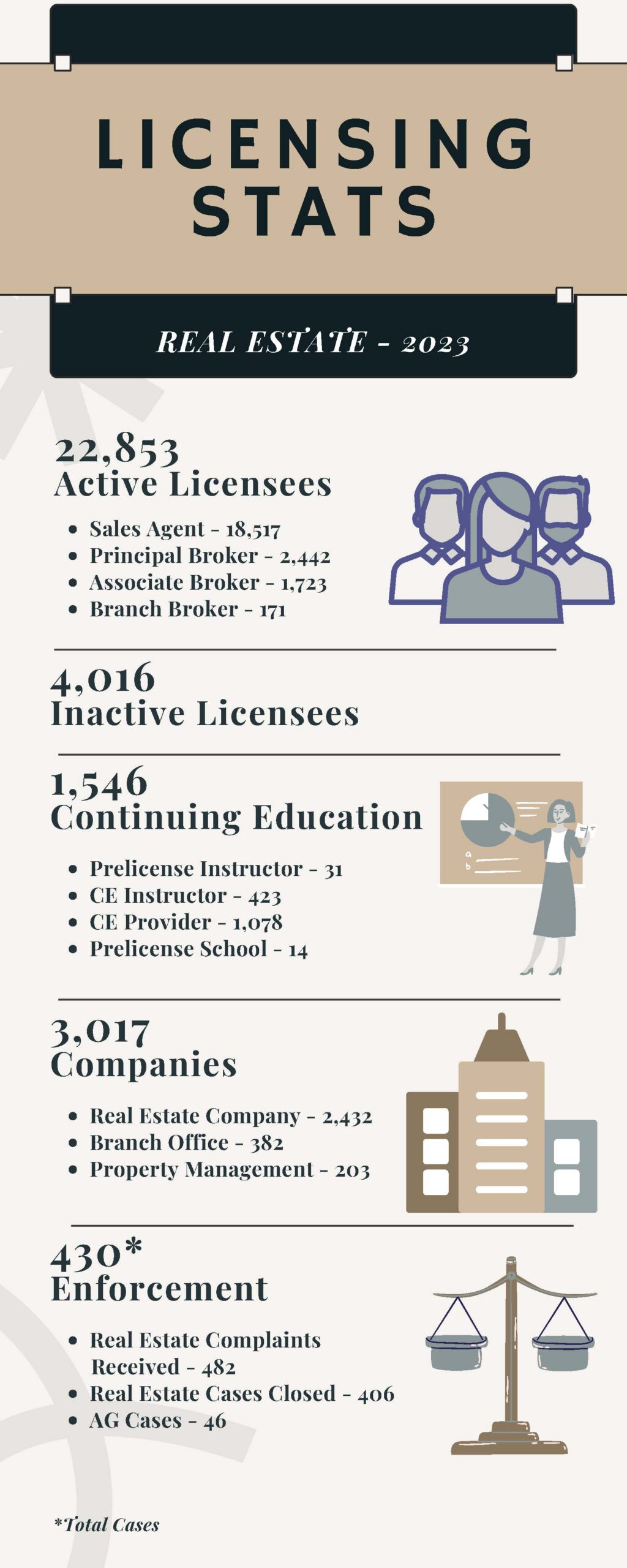 license terminology