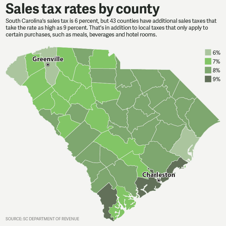 local option sales tax