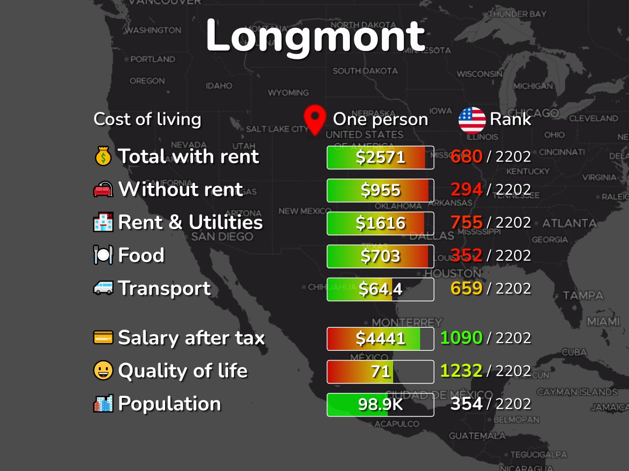 longmont housing market chart