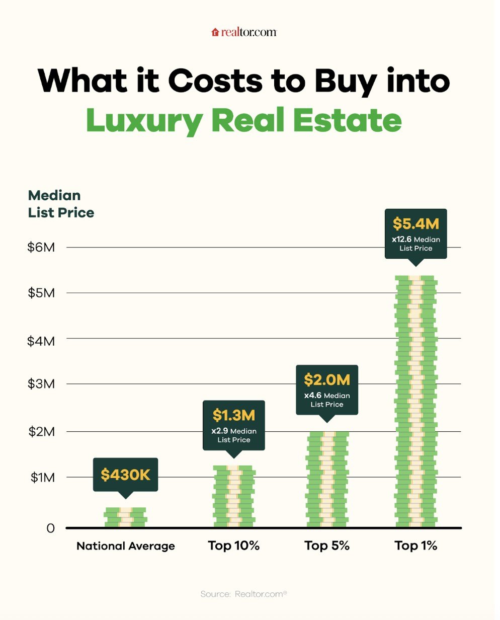 luxury real estate pricing mistakes