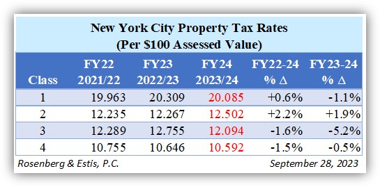 mansion tax brackets