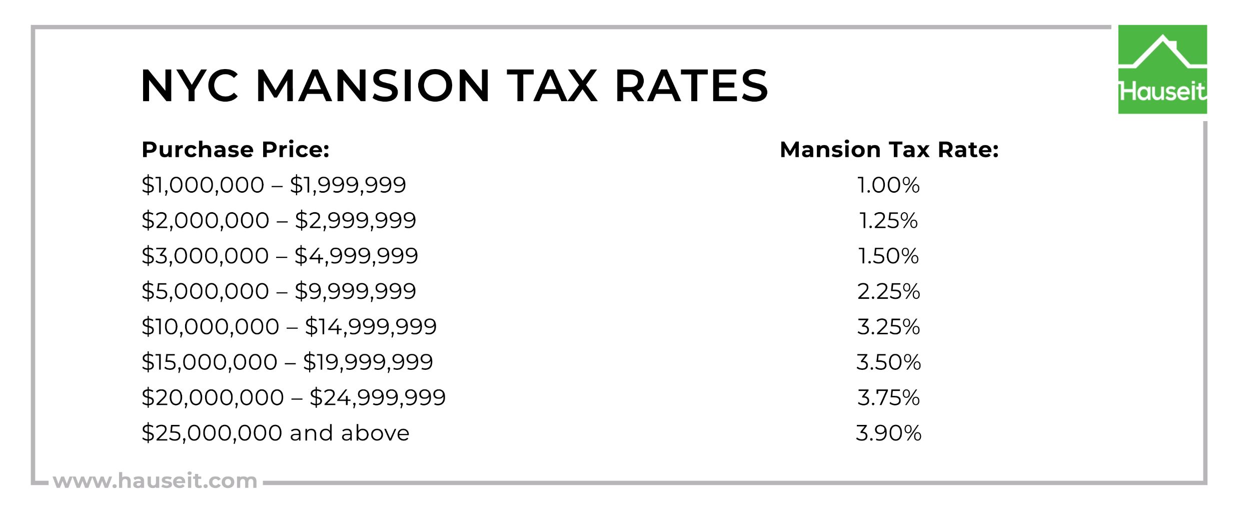 mansion tax table