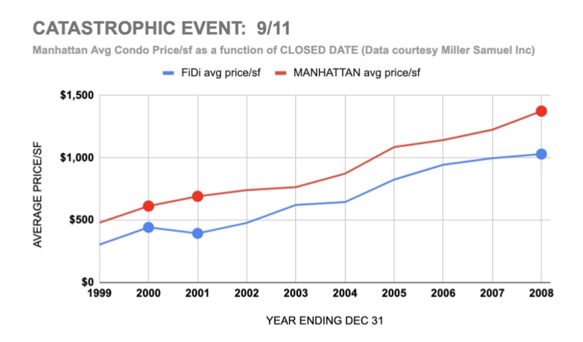 market data recency