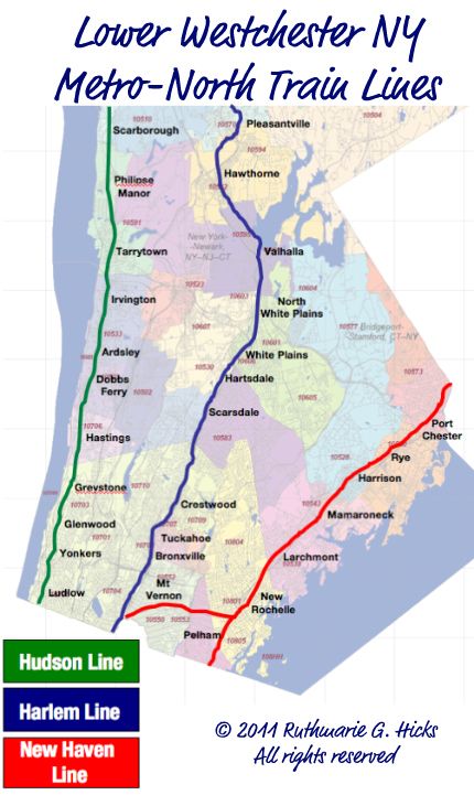 metro north commute stations