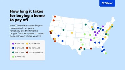 metro rent comparison