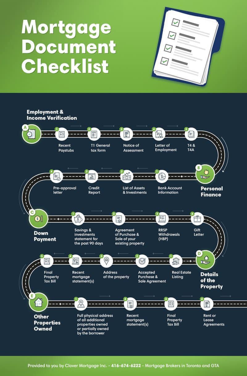 mortgage application checklist