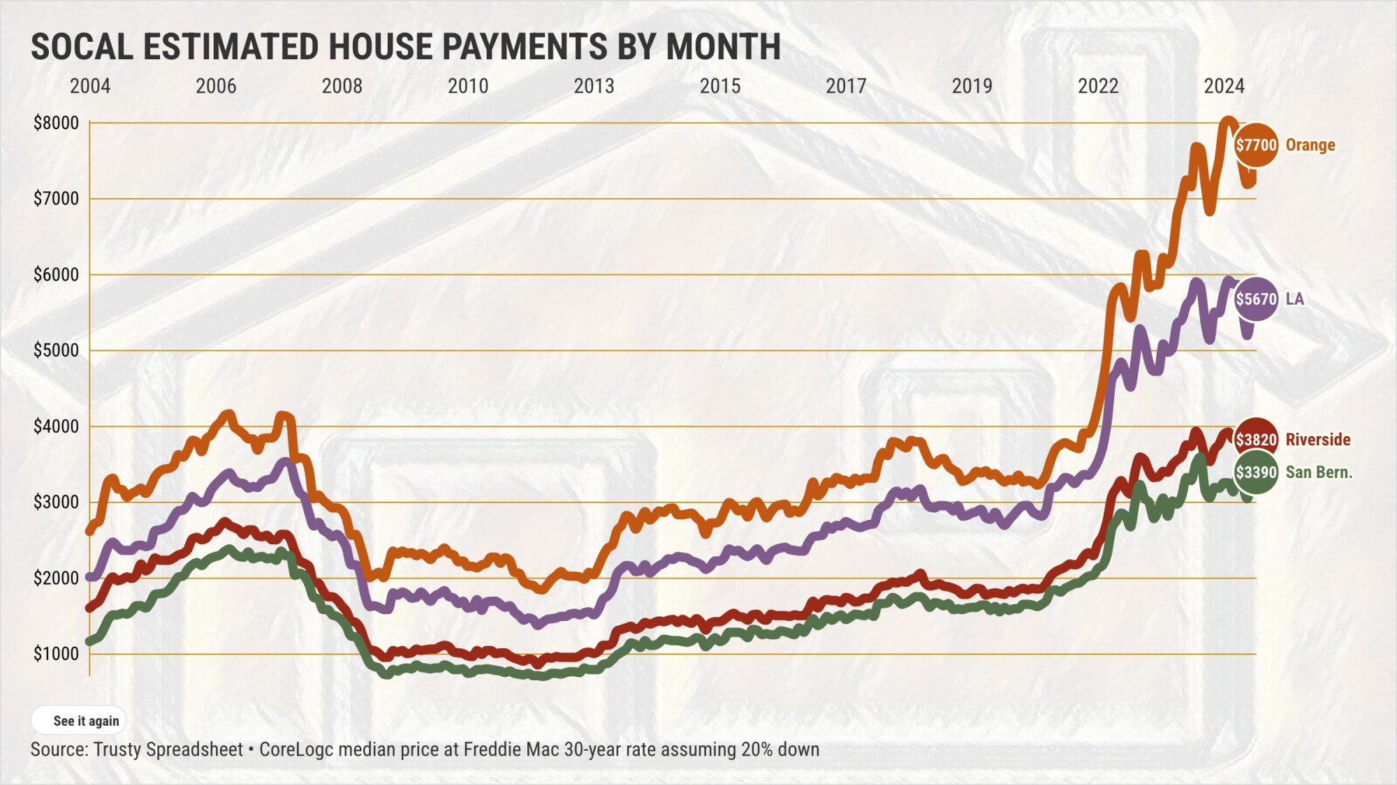 mortgage financing options