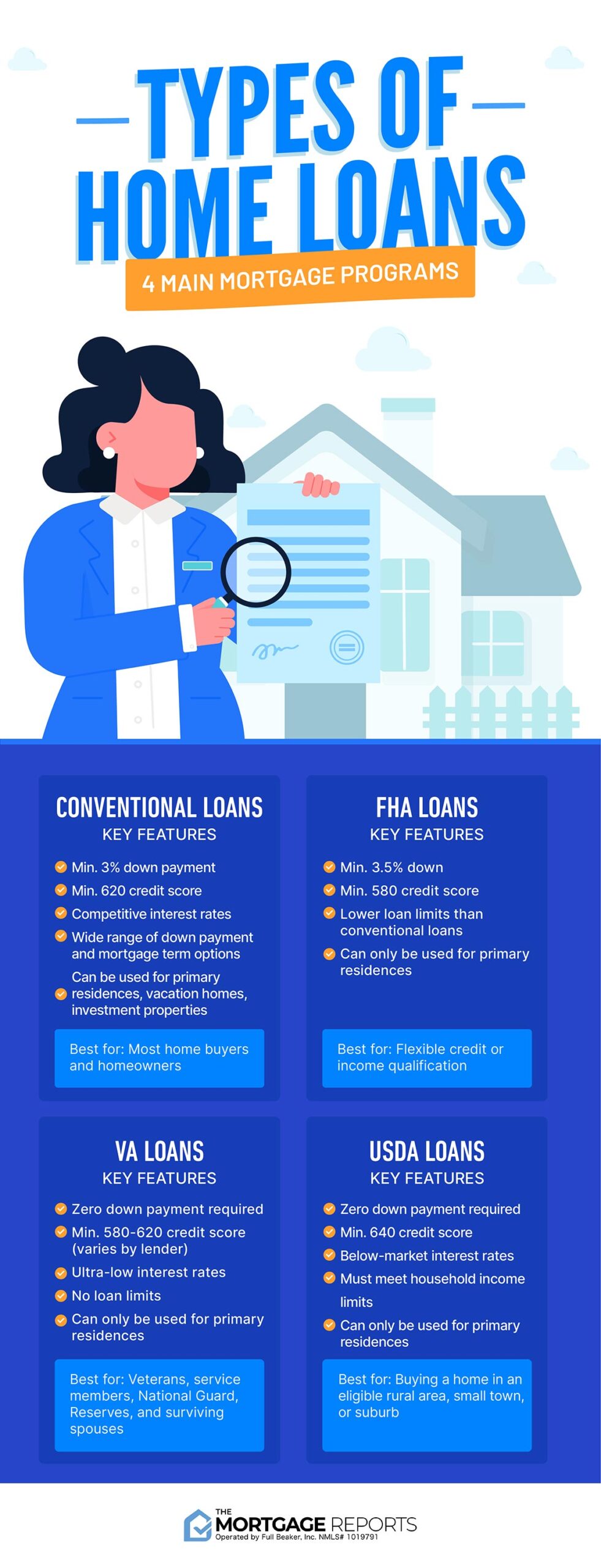 mortgage loan types