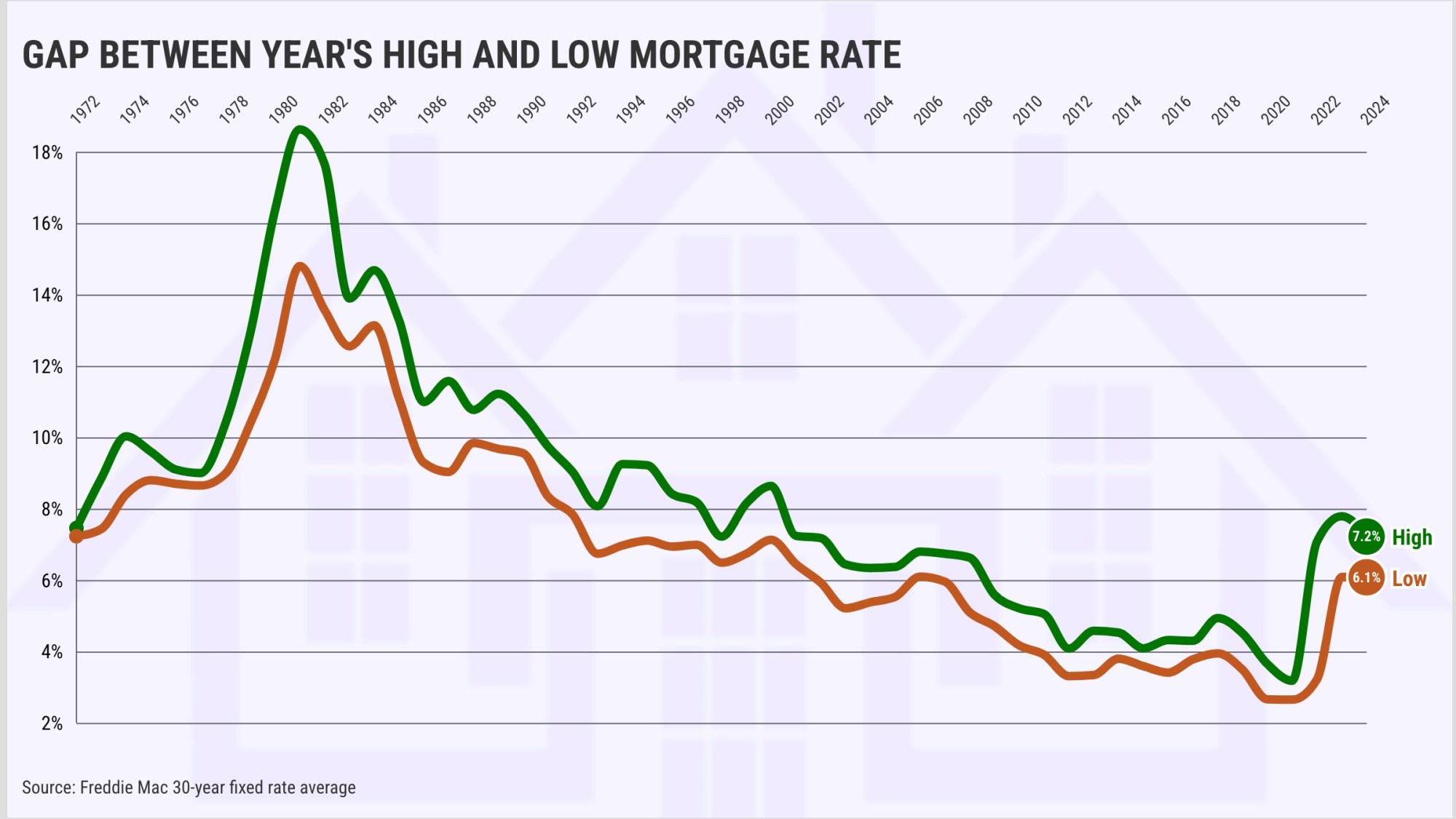 mortgage rate comparison