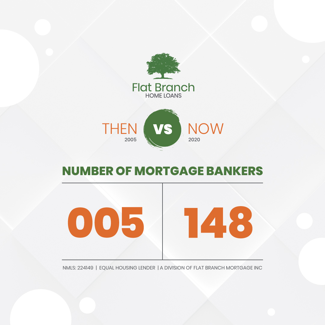 mortgage rate fee data