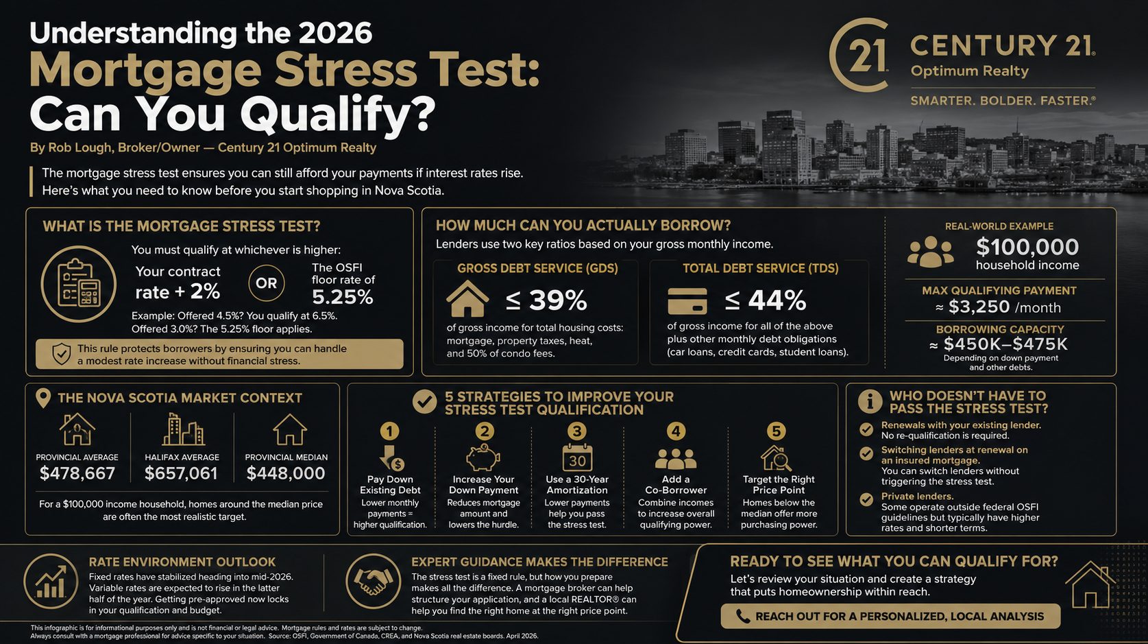 mortgage stress test