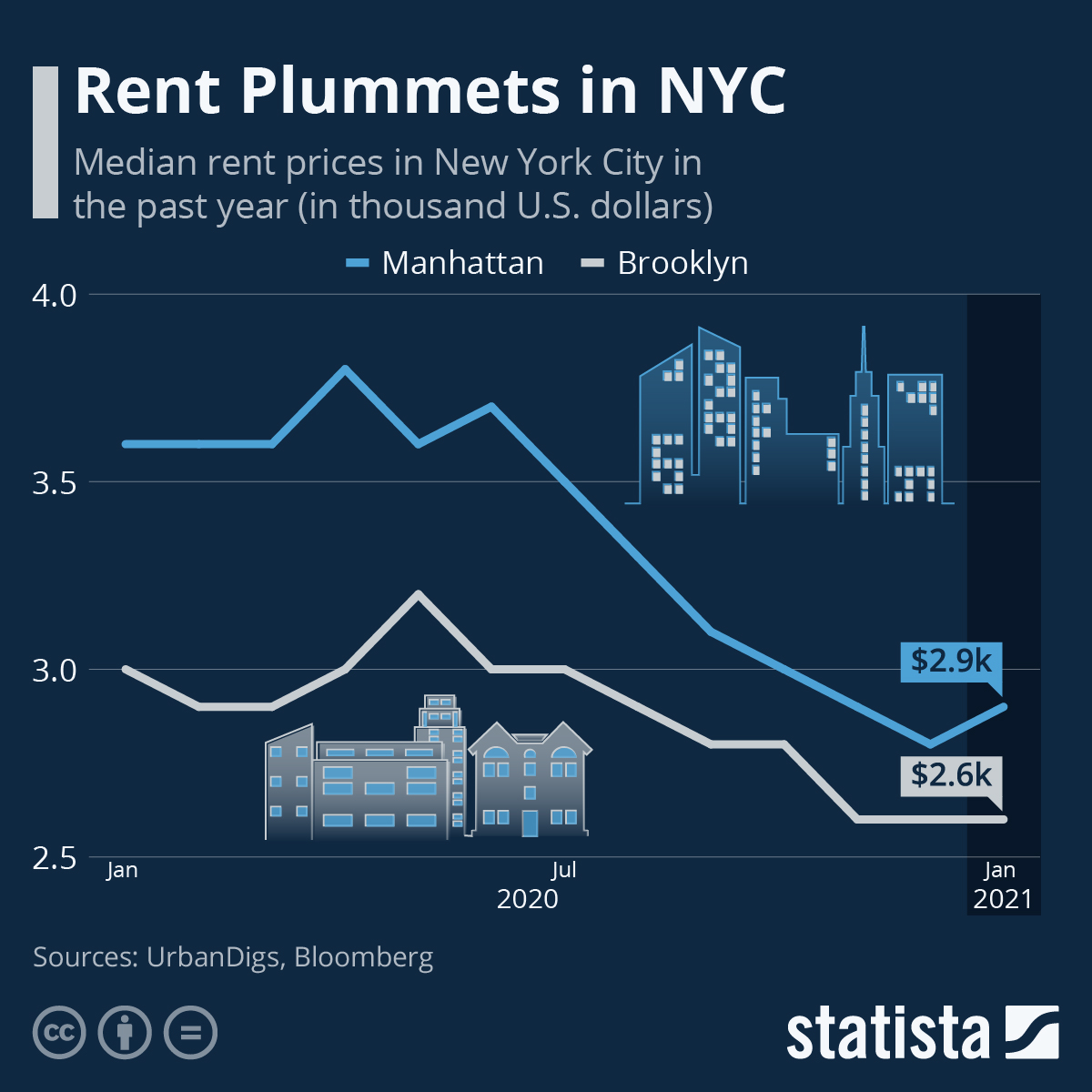 move-in cost breakdown