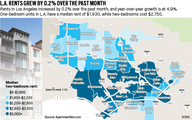 move-in costs breakdown